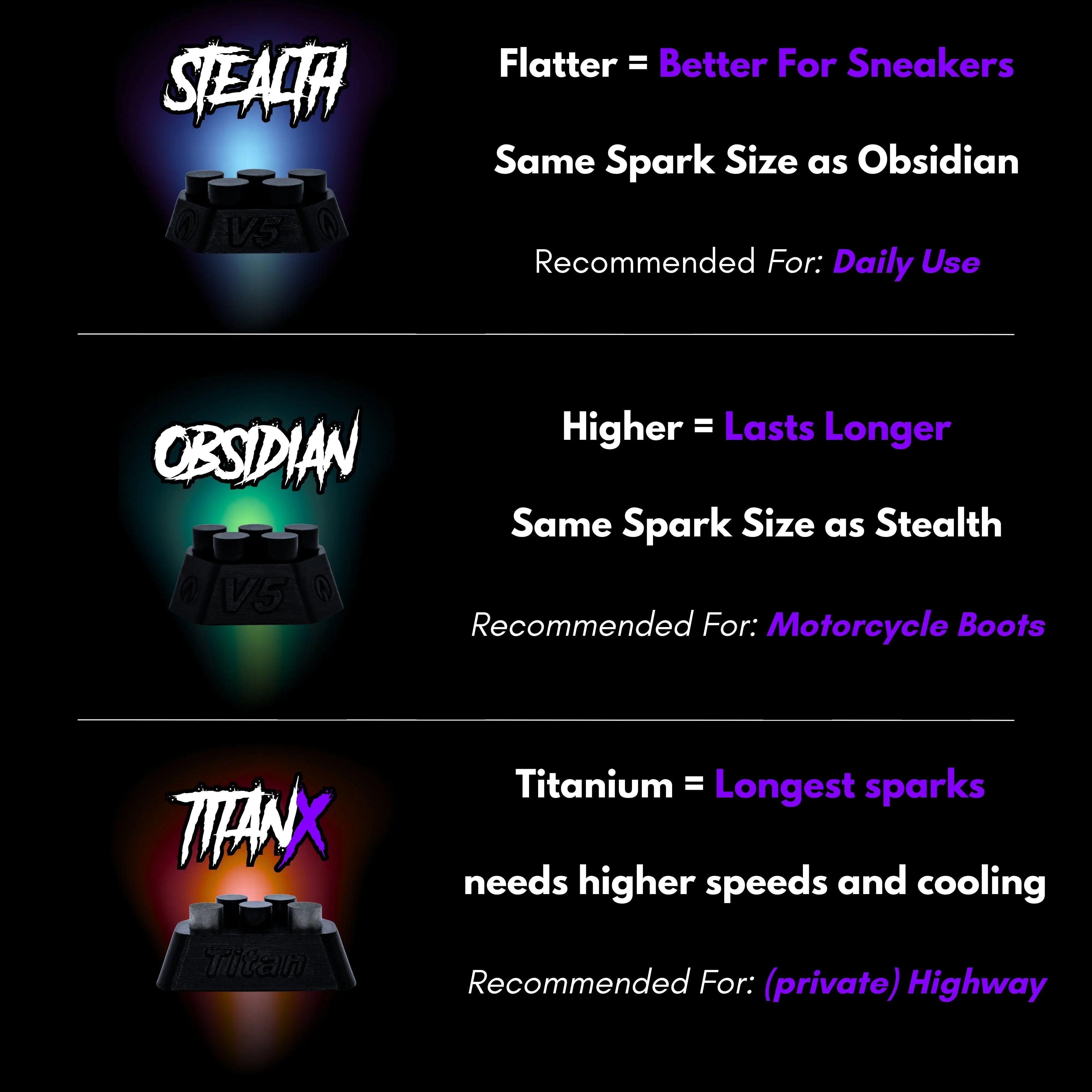 CoreV5 Feetsliders